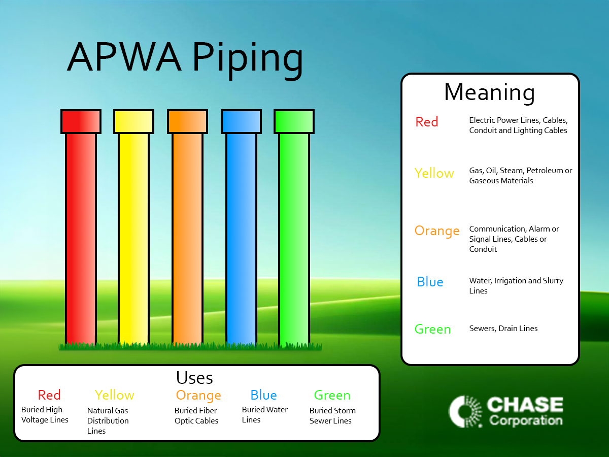 Pipe and pipeline color code standards explained